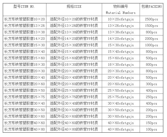 管塞规格表