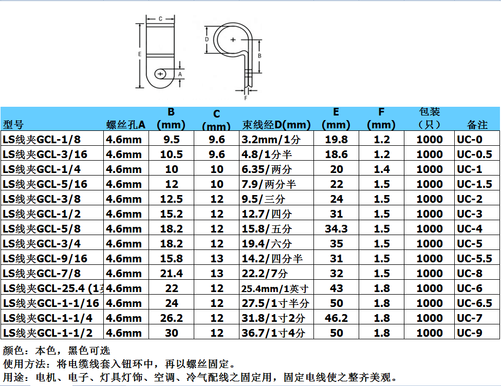 产品名称:面板灯r型线夹uc-0(1/8)电缆夹塑料固定压线夹