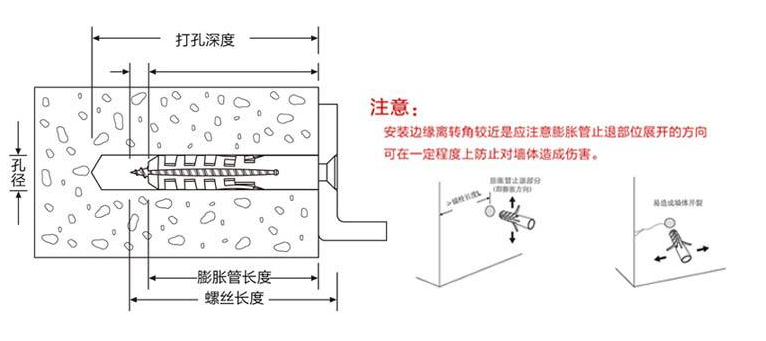 鱼型膨胀管
